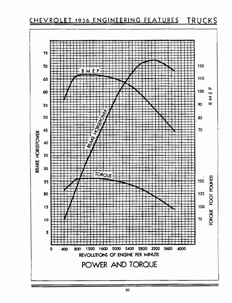 n_1936 Chevrolet Engineering Features-090.jpg